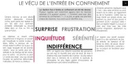 Nuage de mots sur le ressenti du confinement